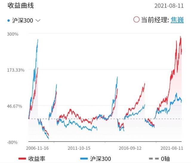 關于華夏基金凈值查詢，今日最新動態及深度解讀的文章，華夏基金凈值查詢最新動態與深度解讀報告