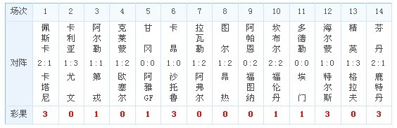 任九最新一期獎(jiǎng)金預(yù)測(cè)，洞悉賽事動(dòng)態(tài)，精準(zhǔn)預(yù)測(cè)獎(jiǎng)金走向，任九最新一期獎(jiǎng)金預(yù)測(cè)，洞悉賽事動(dòng)態(tài)，精準(zhǔn)把握獎(jiǎng)金走向預(yù)測(cè)分析