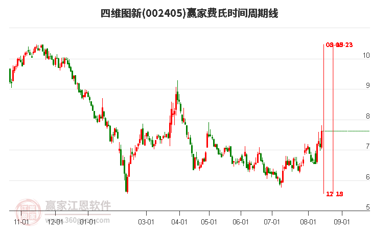 四維圖新最新消息重組，行業變革與未來發展，四維圖新重組最新動態，行業變革與未來展望