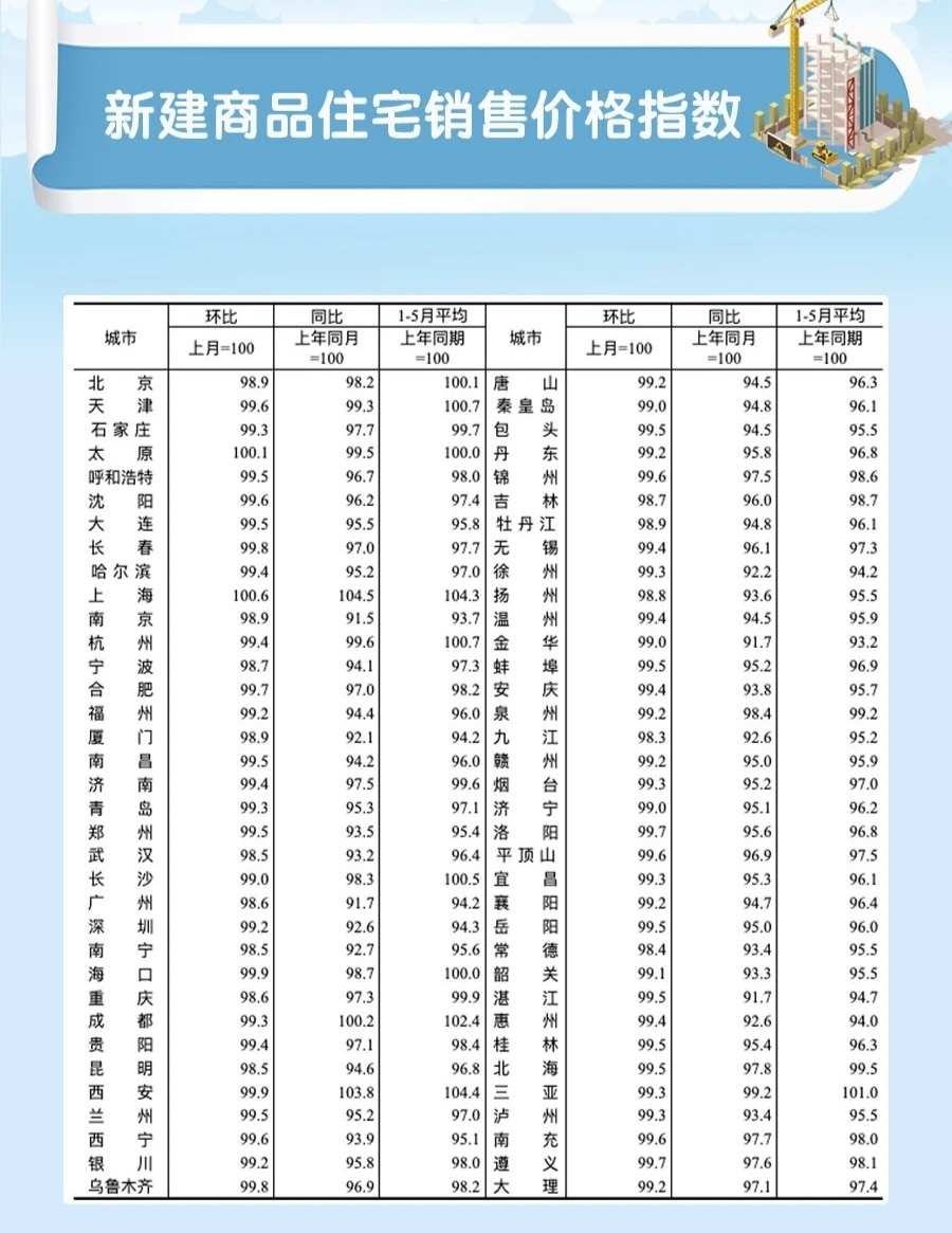 最新房?jī)r(jià)趨勢(shì)分析及其影響，最新房?jī)r(jià)趨勢(shì)分析及其影響概覽