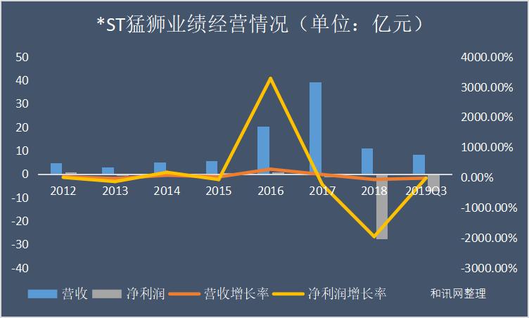 ST獅頭重組最新消息，企業(yè)轉(zhuǎn)型與重生之路，ST獅頭重組最新動態(tài)，企業(yè)轉(zhuǎn)型與重生之路進展播報