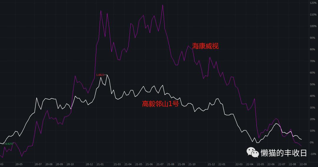 高毅鄰山1號最新動(dòng)態(tài)，揭開高端住宅的神秘面紗，高毅鄰山1號最新動(dòng)態(tài)揭秘，高端住宅的神秘面紗全揭曉