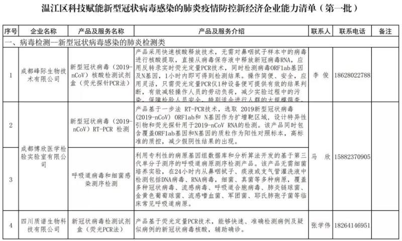 新冠肺炎感染最新疫情圖，全球視角與深度解讀，全球視角與深度解讀，新冠肺炎感染最新疫情圖分析