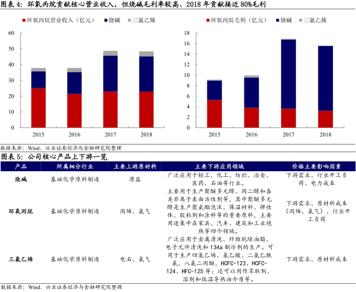 濱化環(huán)氧丙烷最新價格動態(tài)分析，濱化環(huán)氧丙烷最新價格動態(tài)解析