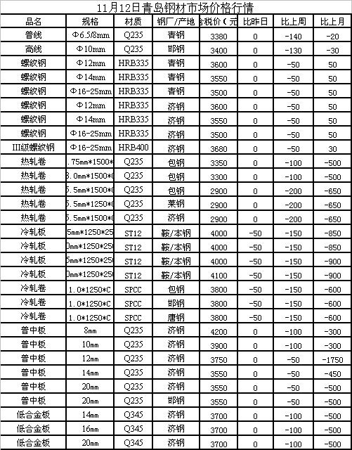 最新的鋼鐵價格行情分析，最新鋼鐵價格行情解析與趨勢展望