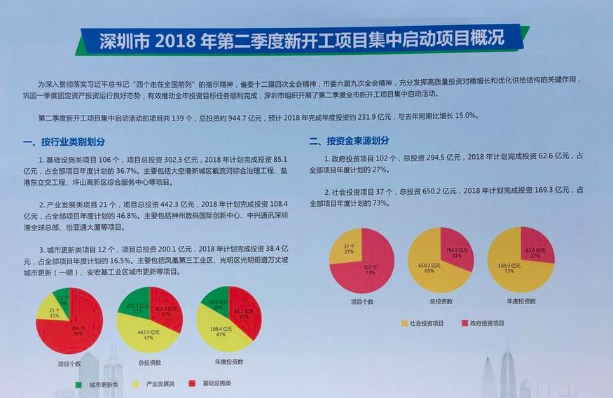 深圳大統(tǒng)籌最新消息，邁向高質(zhì)量發(fā)展的深度探索，深圳大統(tǒng)籌最新動(dòng)態(tài)，高質(zhì)量發(fā)展深度探索