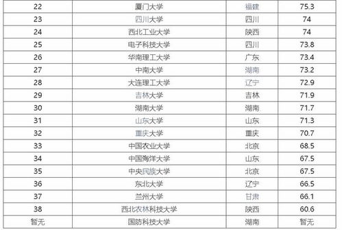 全國大學最新排名概覽，全國大學最新排名總覽