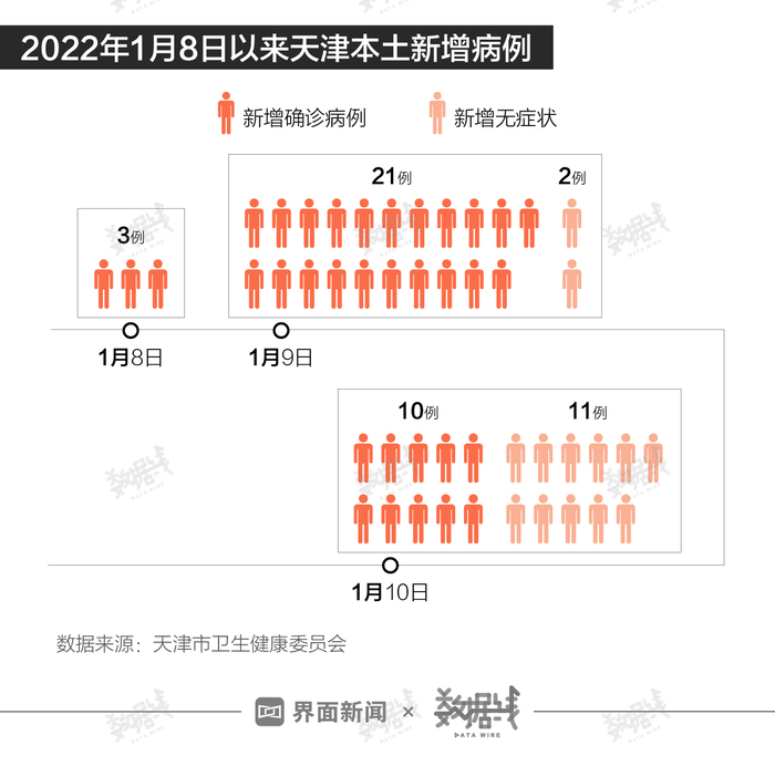 天津疫情最新統(tǒng)計(jì)數(shù)據(jù)及分析，天津疫情最新統(tǒng)計(jì)數(shù)據(jù)及分析概覽