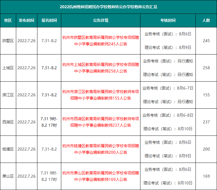 杭州最新民辦小學招聘動態(tài)及教育趨勢分析，杭州民辦小學最新招聘動態(tài)與教育趨勢解析