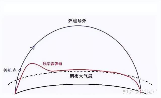 錢學(xué)森彈道，中國(guó)獨(dú)有的智慧還是全球共享的財(cái)富？，錢學(xué)森彈道，中國(guó)智慧還是全球共享財(cái)富？