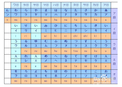 日語零基礎自學指南，日語零基礎自學寶典指南