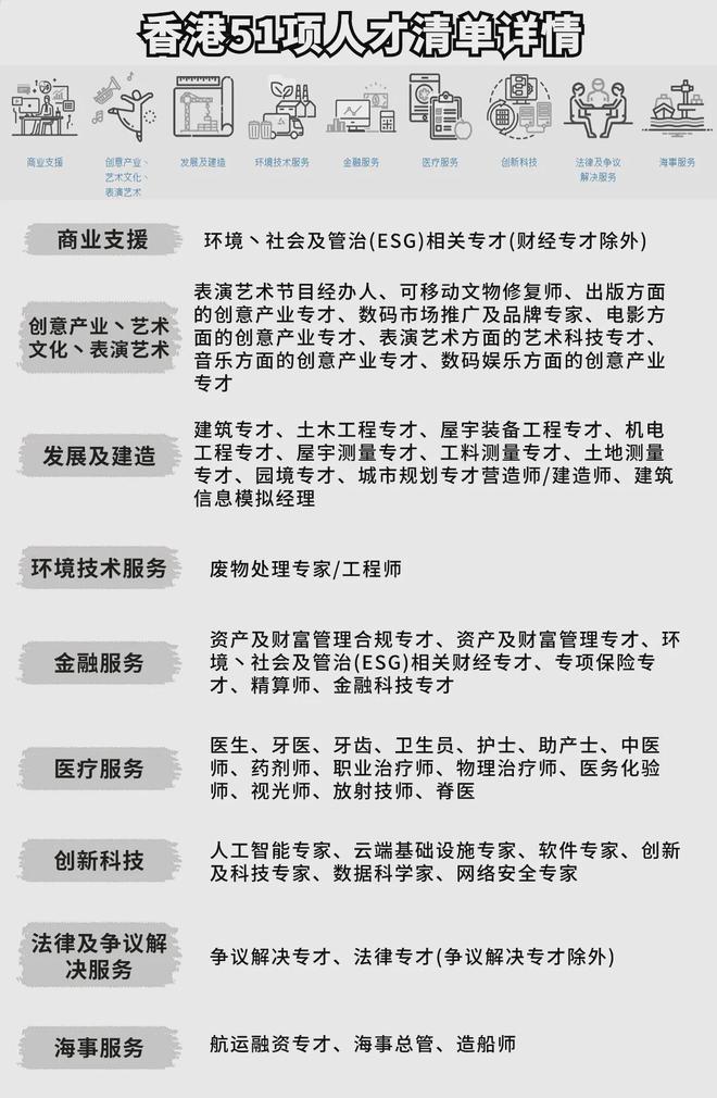 香港優才最新人才清單，聚焦未來，推動香港繁榮發展，香港優才最新人才清單，聚焦未來助力香港繁榮發展