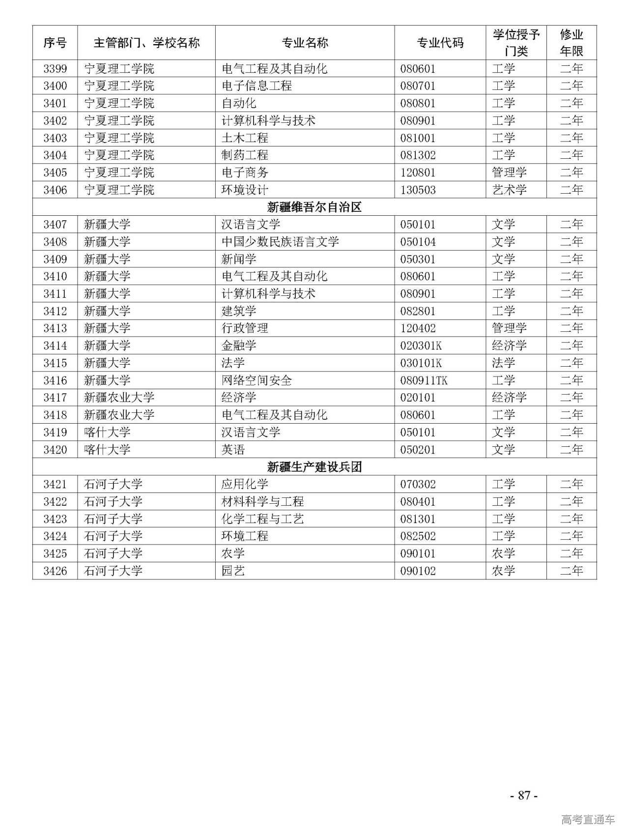 最新第二學(xué)位高校名單解析，最新第二學(xué)位高校名單深度解析