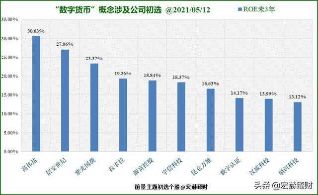 數(shù)字貨幣最新上市概念股，探索未來(lái)金融的新領(lǐng)域，數(shù)字貨幣概念股引領(lǐng)未來(lái)金融新領(lǐng)域探索