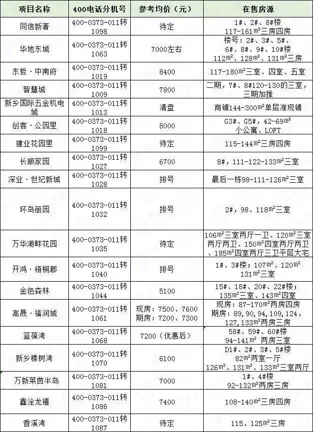 在哪兒看最新房價，全面解析獲取最新房價信息的途徑，最新房價信息獲取途徑全面解析，哪里查看房價最新動態？