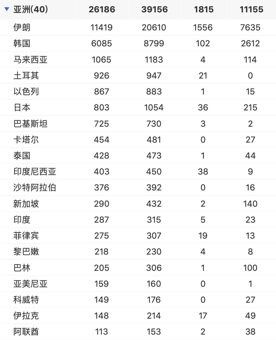 新冠肺炎最新疫情全世界概況分析，新冠肺炎全球疫情概況分析