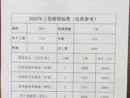 福建工傷最新賠償標(biāo)準(zhǔn)解析，福建工傷最新賠償標(biāo)準(zhǔn)詳解