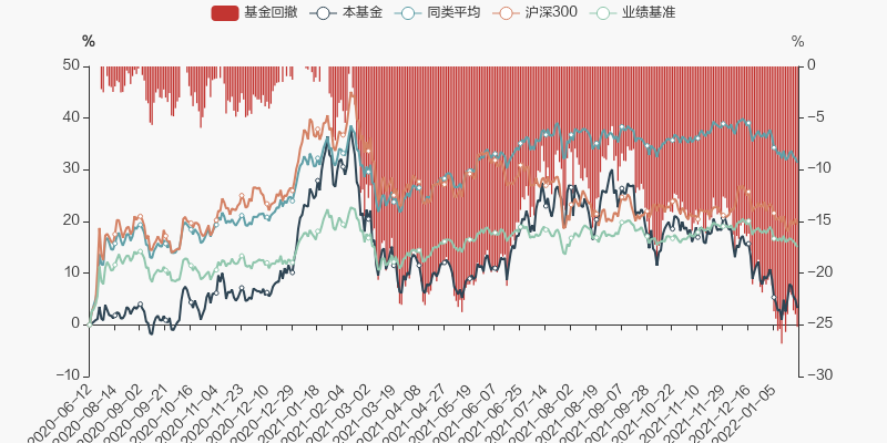 南方成長先鋒混合A最新動態(tài)與市場解讀，南方成長先鋒混合A最新動態(tài)解析與市場洞察