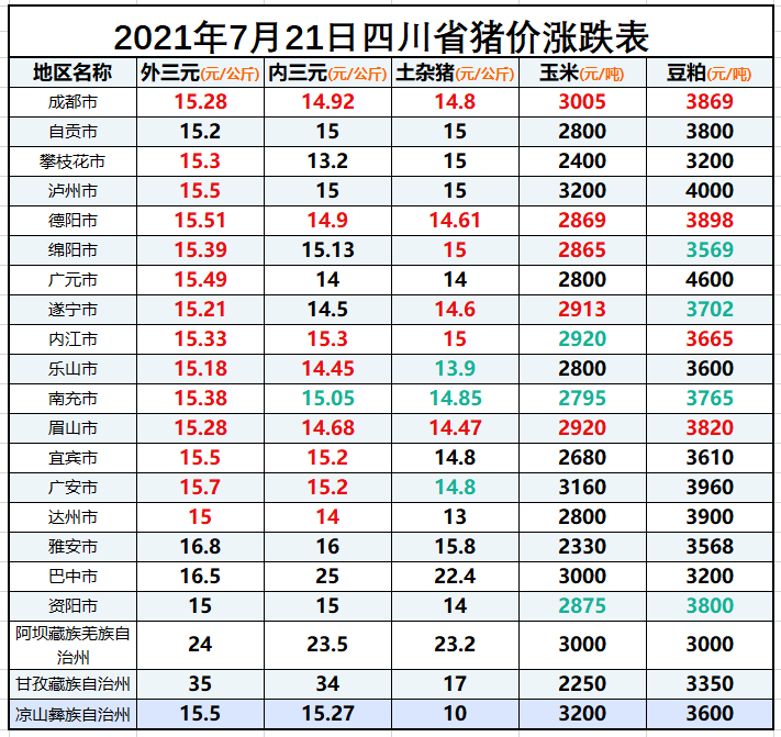 四川最新生豬價(jià)，市場(chǎng)走勢(shì)、影響因素及未來(lái)展望，四川生豬價(jià)格走勢(shì)，最新市場(chǎng)動(dòng)態(tài)、影響因素與未來(lái)展望