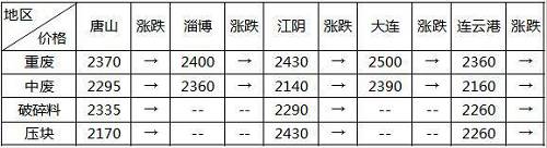 最新廢鋼行情分析，最新廢鋼市場(chǎng)行情解析