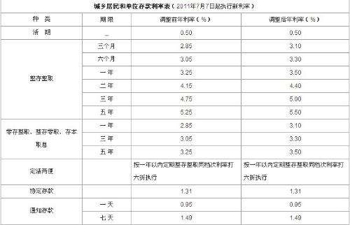 銀行利率最新動態，影響、變化及前景展望，銀行利率最新動態，影響、變化與未來展望