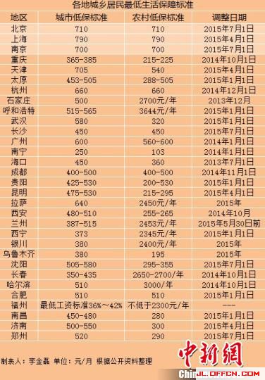 低保最新消息，政策調(diào)整與完善，低保政策最新動態(tài)，調(diào)整與完善措施發(fā)布