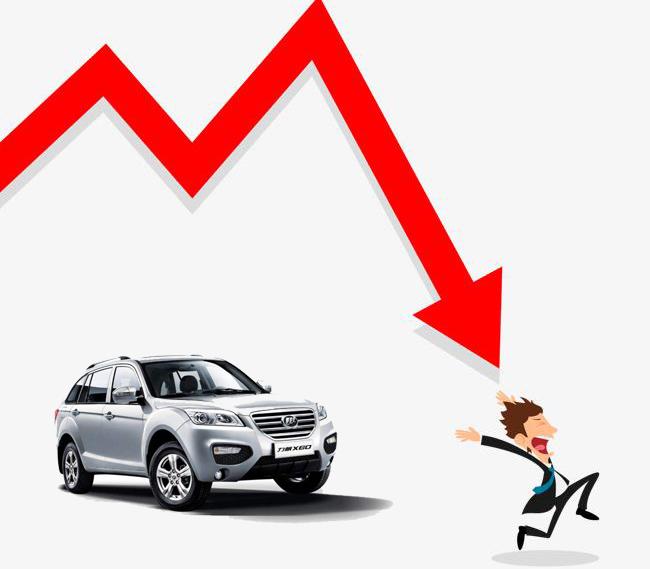 汽車降價最新消息，市場趨勢、原因分析及對策建議，汽車降價趨勢揭秘，最新消息、原因探究及應對策略