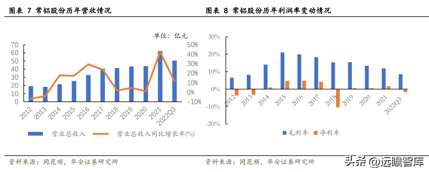 鋁價格最新行情，市場走勢、影響因素及前景展望，鋁價行情走勢解析，最新市場動態(tài)、影響因素與前景展望