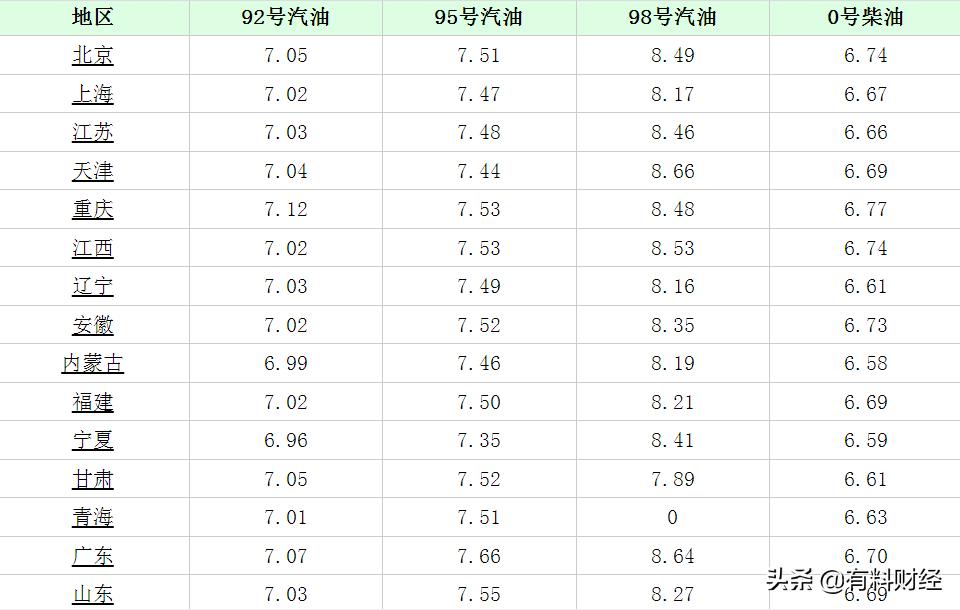 甘肅最新油價動態分析，甘肅最新油價動態解析