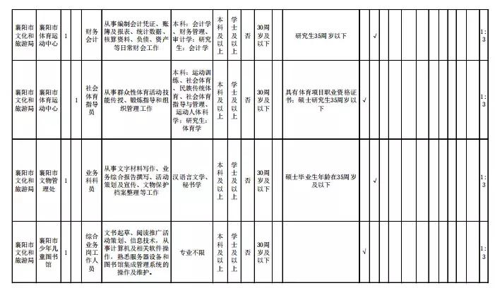 襄陽最新招聘信息概覽，襄陽最新招聘信息匯總