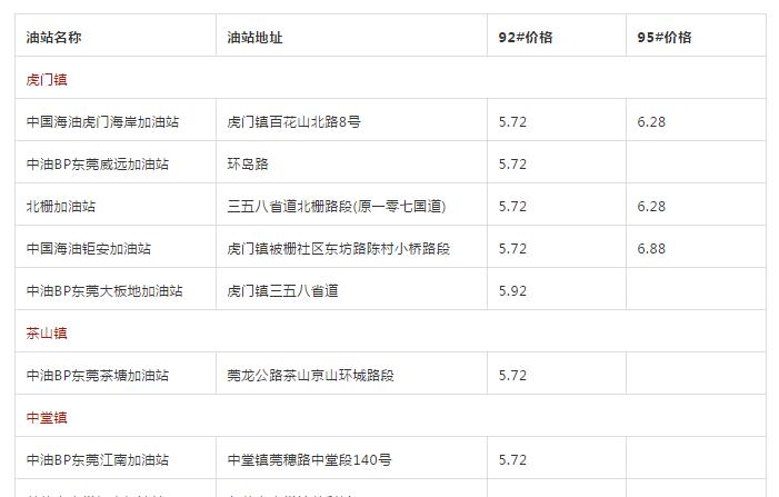 汽油降價最新消息，市場趨勢、影響因素及未來展望，汽油降價最新動態(tài)，市場趨勢、影響因素與未來展望