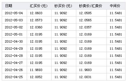 歐元最新匯率，全球經(jīng)濟(jì)的風(fēng)向標(biāo)，歐元最新匯率，全球經(jīng)濟(jì)走勢(shì)的風(fēng)向標(biāo)