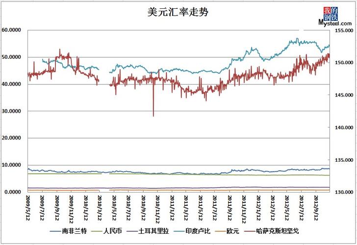 美金最新匯率，全球經(jīng)濟(jì)的晴雨表，美金匯率變動(dòng)，全球經(jīng)濟(jì)的風(fēng)向標(biāo)