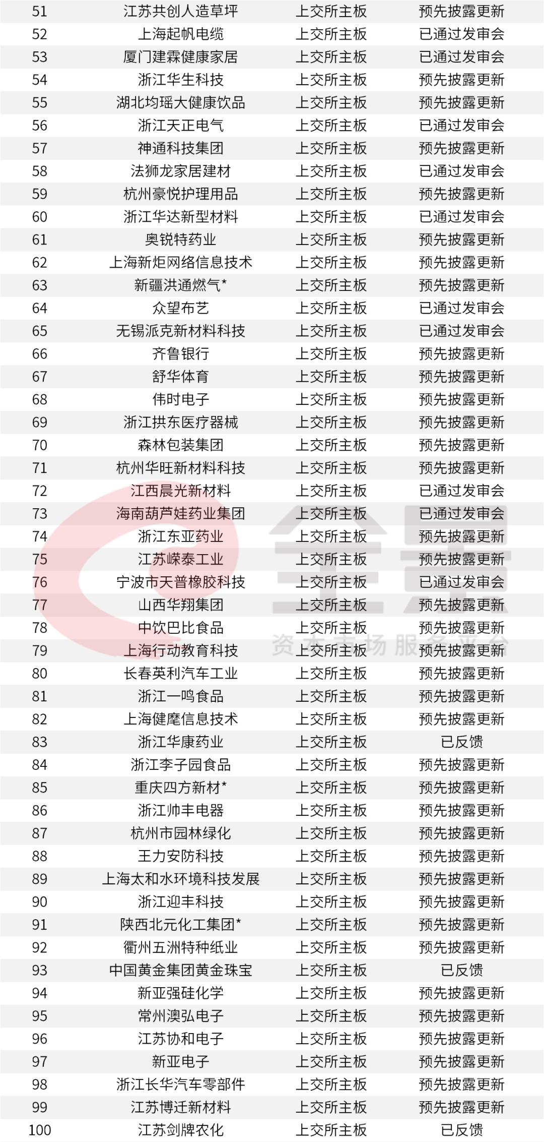 IPO最新排隊(duì)名單，揭示資本市場的新動(dòng)態(tài)，資本市場新動(dòng)態(tài)揭秘，IPO最新排隊(duì)名單揭曉