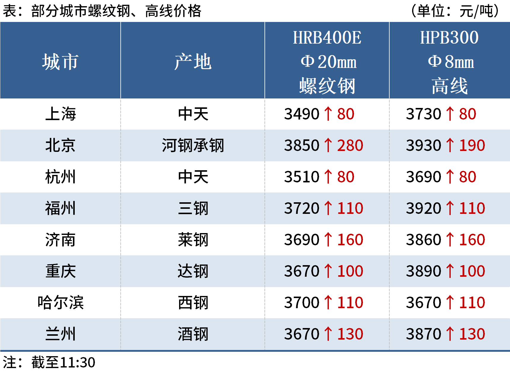 鋼坯最新價格動態(tài)及其對行業(yè)的影響，鋼坯最新價格動態(tài)與行業(yè)影響分析