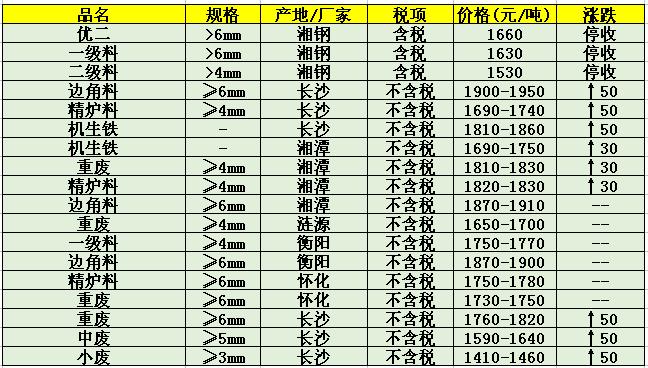 最新廢鋼價(jià)格行情分析，最新廢鋼價(jià)格行情解析