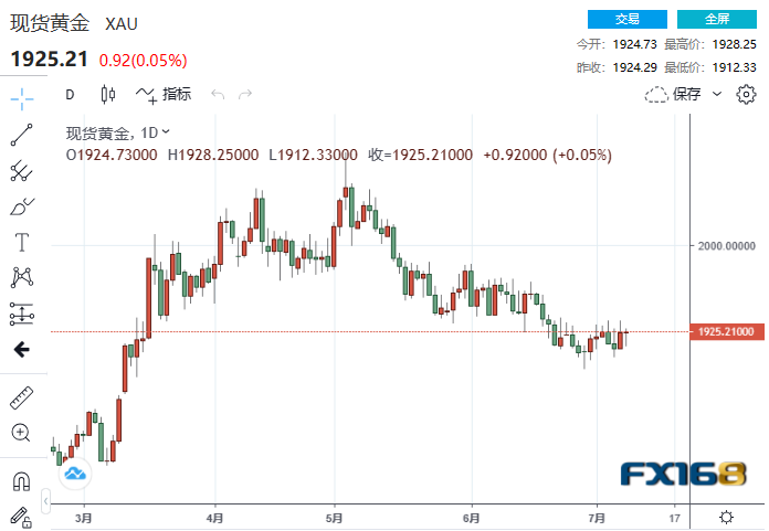 黃金期貨最新消息，市場走勢分析與展望，黃金期貨最新動態，市場走勢深度分析與展望