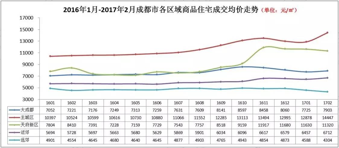 成都房價走勢最新消息，市場趨勢、影響因素及未來展望，成都房價走勢揭秘，最新消息、市場趨勢、影響因素與未來展望