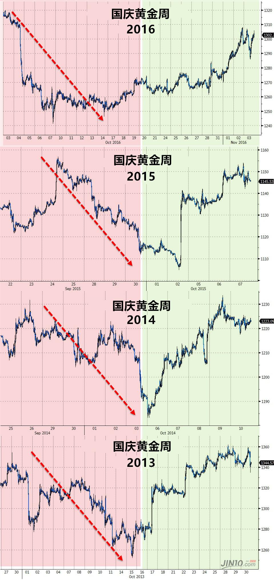 最新國(guó)際金價(jià)走勢(shì)分析，最新國(guó)際金價(jià)走勢(shì)解析