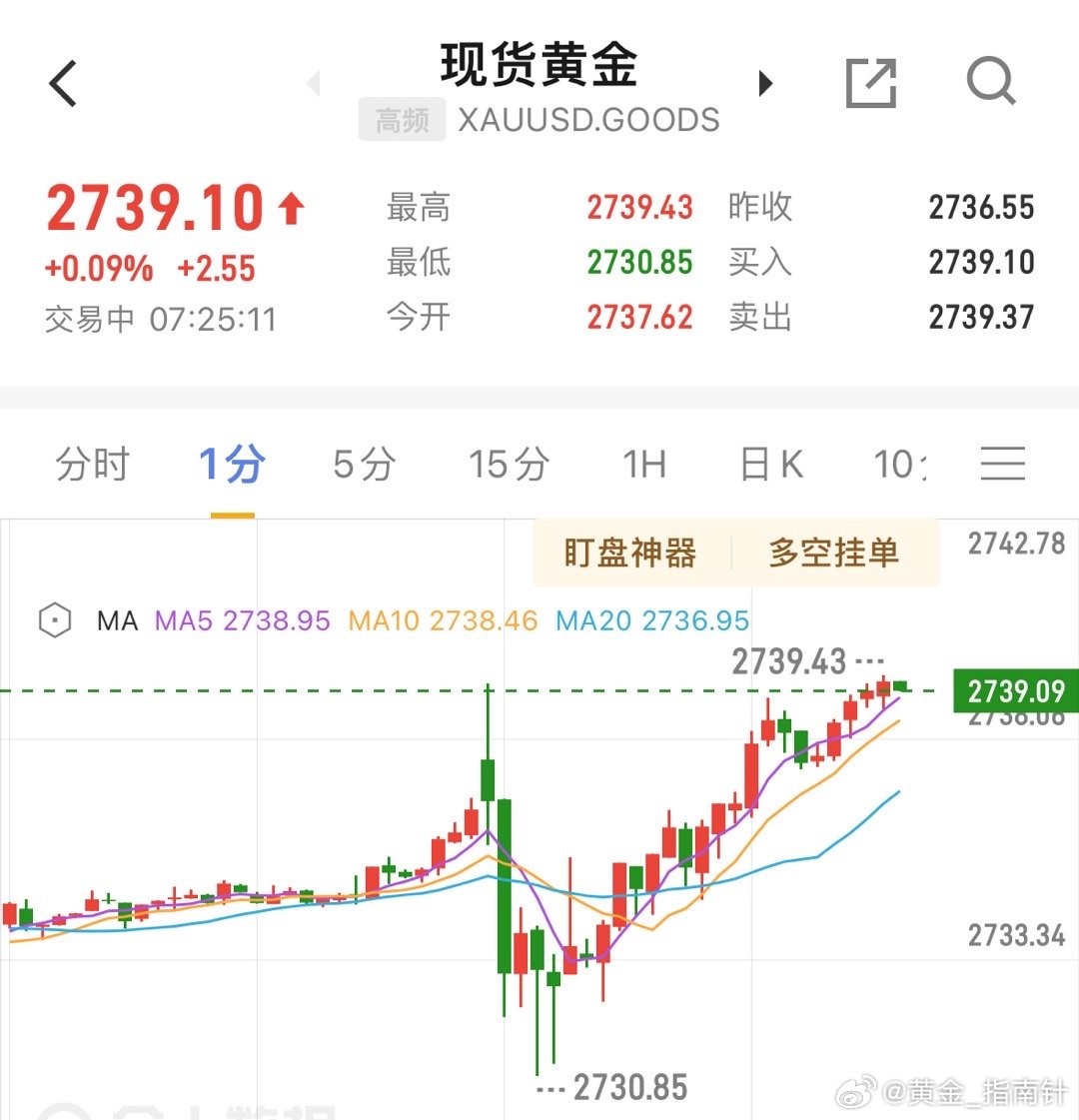 現貨黃金最新消息，市場走勢分析與投資前景展望，現貨黃金最新動態及市場走勢分析與投資前景展望