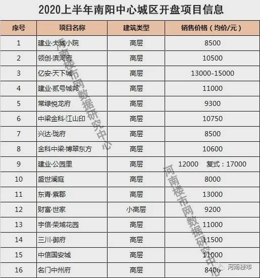 南陽房價最新消息，市場走勢分析與預測，南陽房價最新動態(tài)，市場走勢分析與未來預測