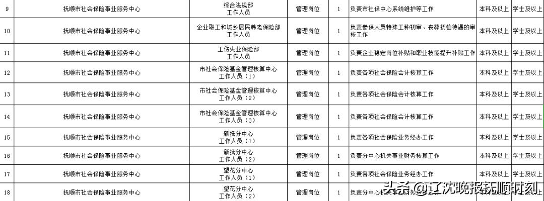 撫順最新招聘信息概覽，撫順最新招聘信息匯總