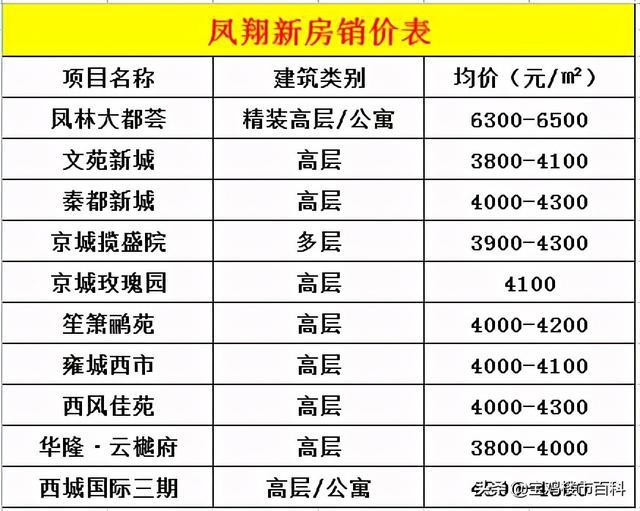 寶雞房價最新價格動態分析，寶雞房價最新動態分析報告