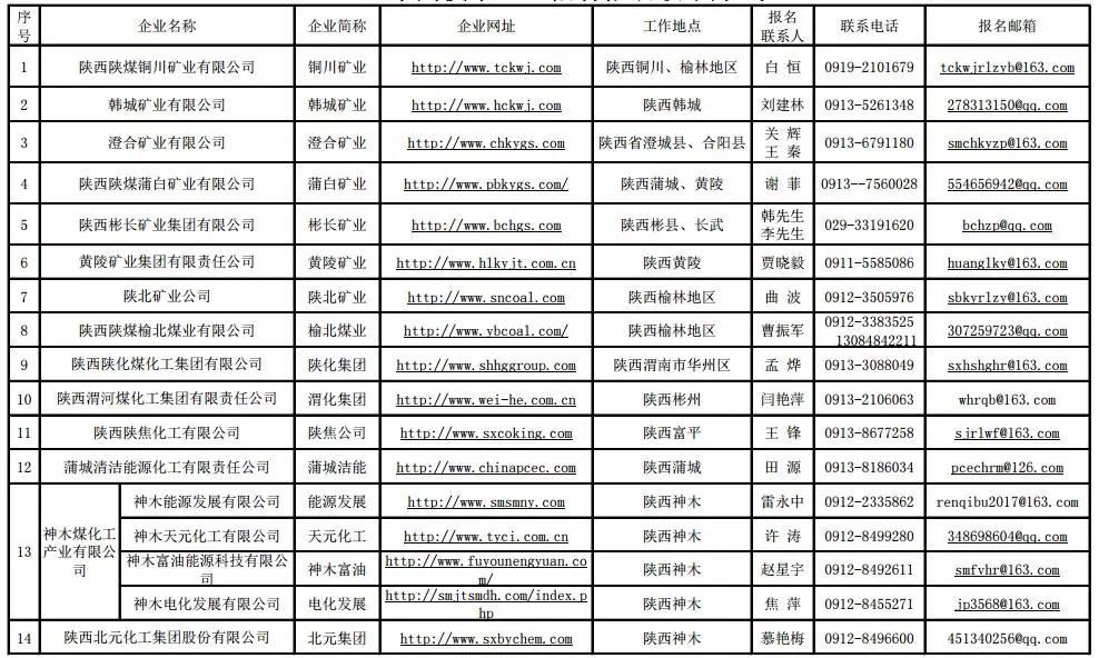 陜煤集團(tuán)最新招聘動(dòng)態(tài)，挖掘人才，共筑未來，陜煤集團(tuán)最新招聘動(dòng)態(tài)，挖掘人才，共筑未來之夢(mèng)