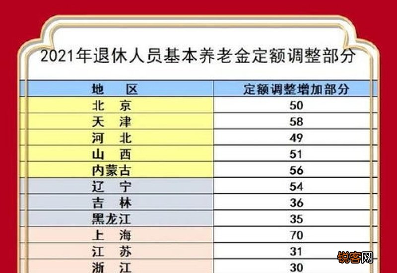 退休金調(diào)整最新消息及其影響，退休金調(diào)整最新動(dòng)態(tài)及其社會(huì)影響分析