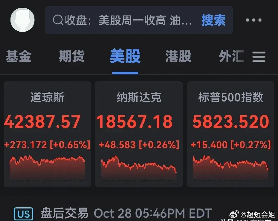 美國股市最新指數動態(tài)分析，美國股市最新指數動態(tài)解析