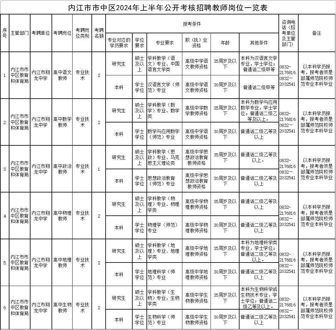 內(nèi)江招聘網(wǎng)最新招聘動態(tài)深度解析，內(nèi)江招聘網(wǎng)最新招聘動態(tài)深度解析與解讀