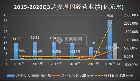 達(dá)安基因最新消息，引領(lǐng)基因科技新紀(jì)元，達(dá)安基因最新動(dòng)態(tài)，引領(lǐng)基因科技邁入新紀(jì)元