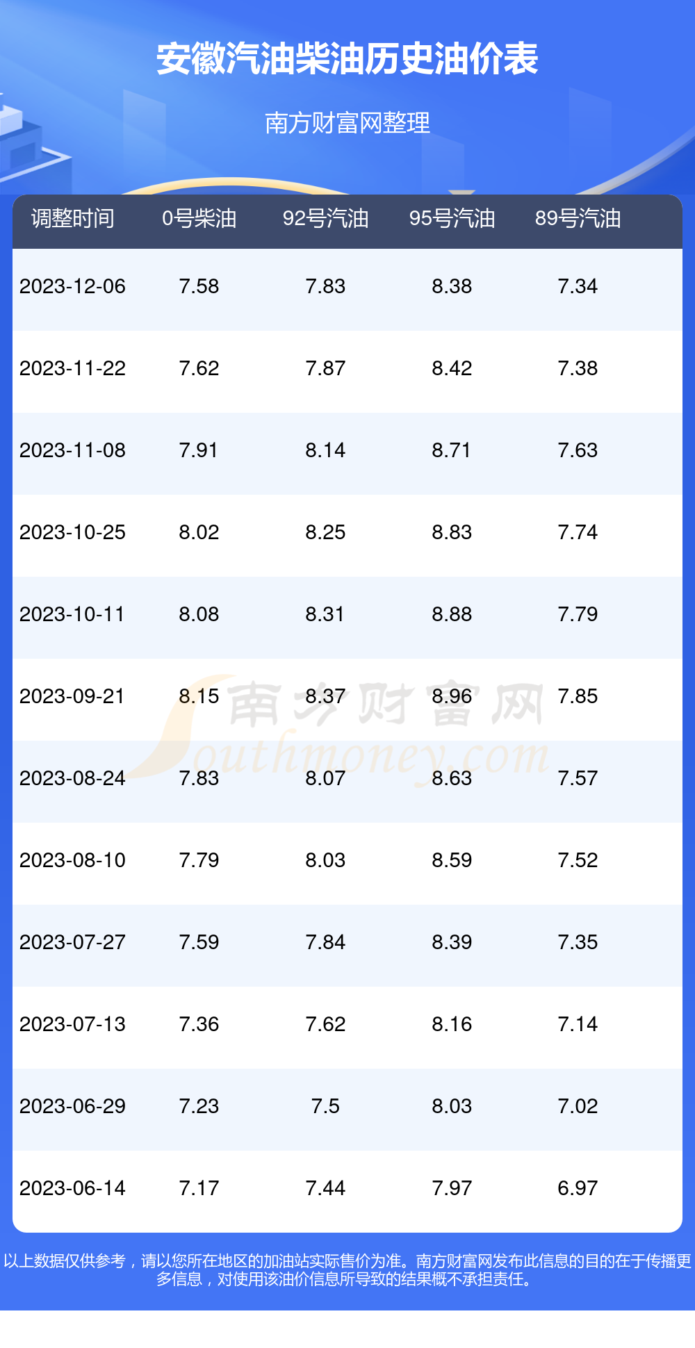 安徽油價(jià)調(diào)整最新消息，影響、分析與展望，安徽油價(jià)調(diào)整最新動(dòng)態(tài)，影響、分析與展望