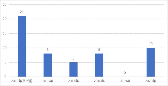 澳門最準的數(shù)據(jù)免費公開，探索與解析，澳門數(shù)據(jù)探索解析，最準公開信息揭秘